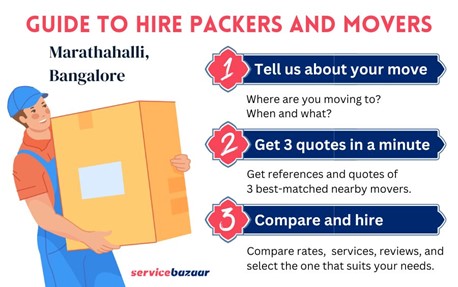 Guide to Hire Packers and Movers  Marathahalli