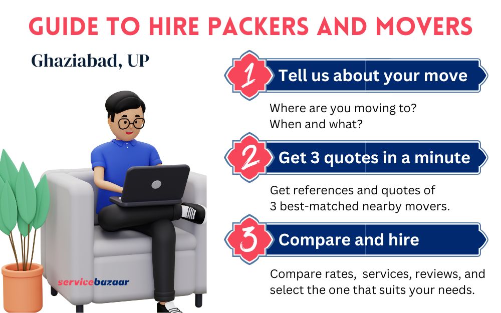 Packers and movers in Ghaziabad