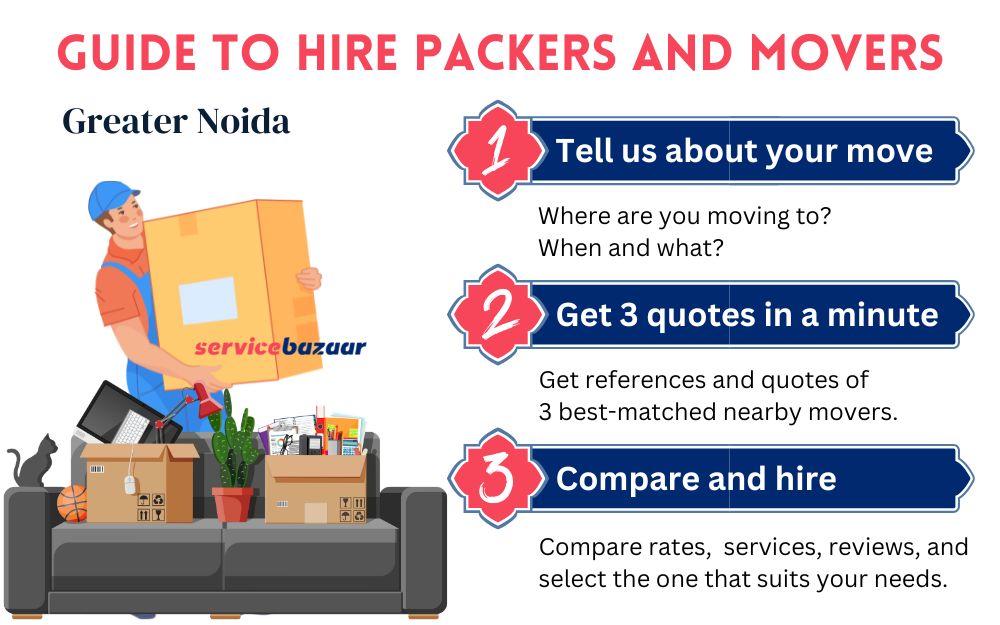 Packers and movers Greater in Noida