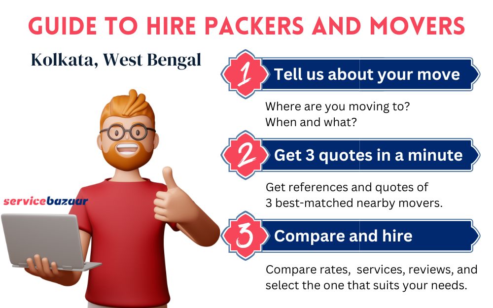 Packers and movers Kolkata