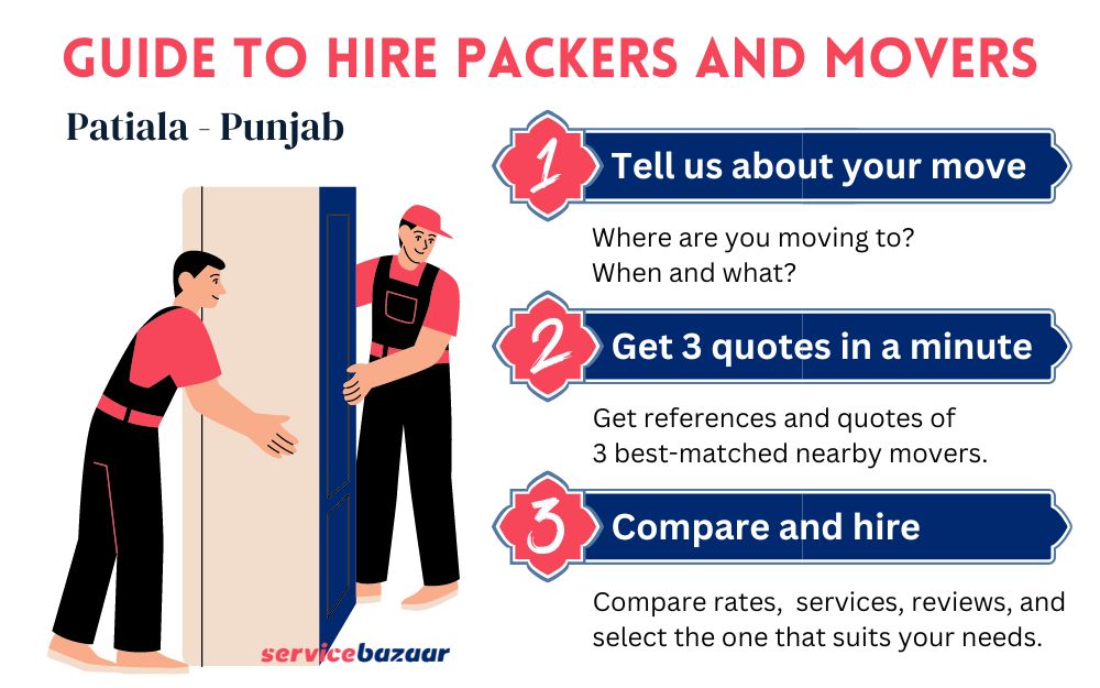 Packers and movers in Patiala Packers and movers in Patiala