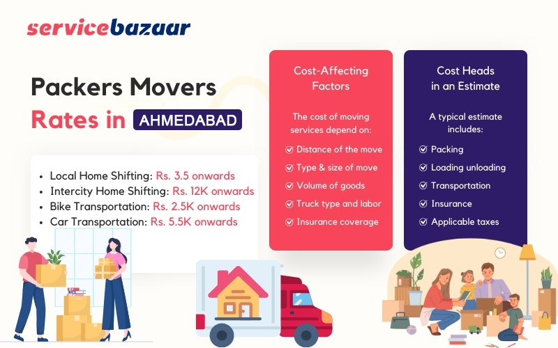 Packers and movers Ahmedabad Charges