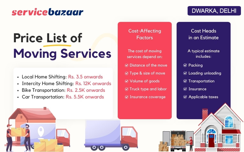 Packers movers Dwarka charges