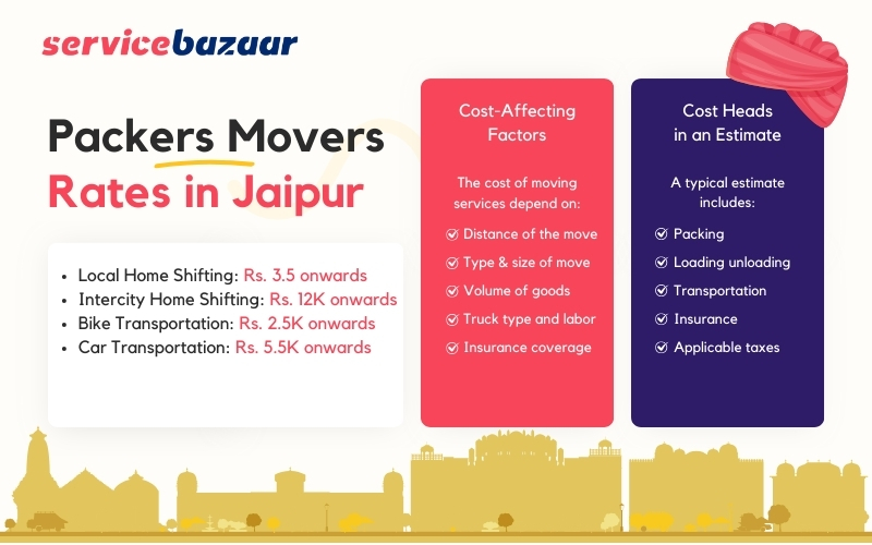 Packers movers Jaipur charges