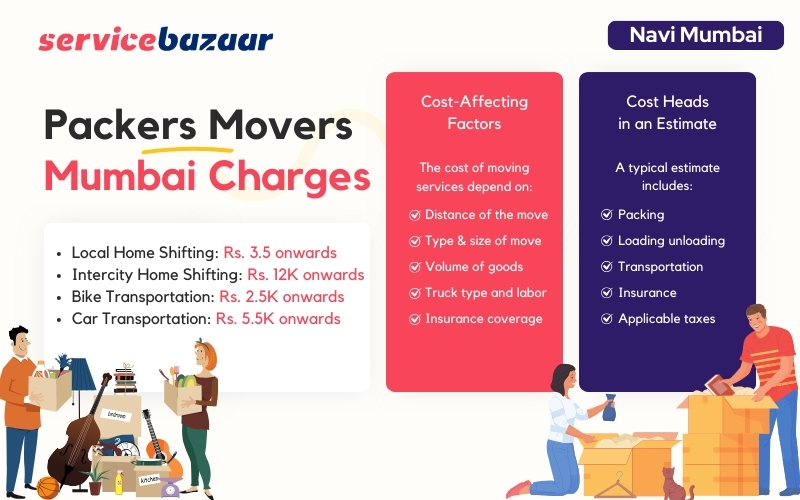 Packers movers Navi Mumbai charges